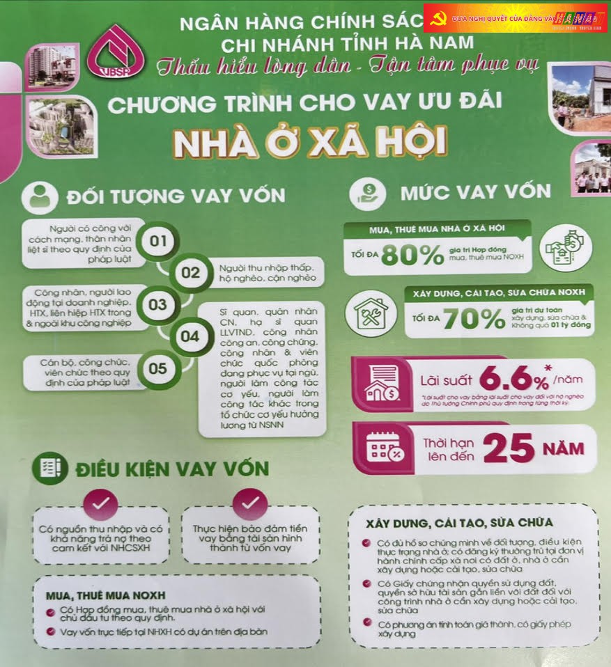 Ngân hàng Chính sách xã hội huyện Bình Lục tiếp tục triển khai cho vay ưu đãi để mua, thuê mua nhà ở xã hội, nhà ở cho lực lượng vũ trang nhân dân, xây dựng hoặc cải tạo, sửa chữa nhà ở
